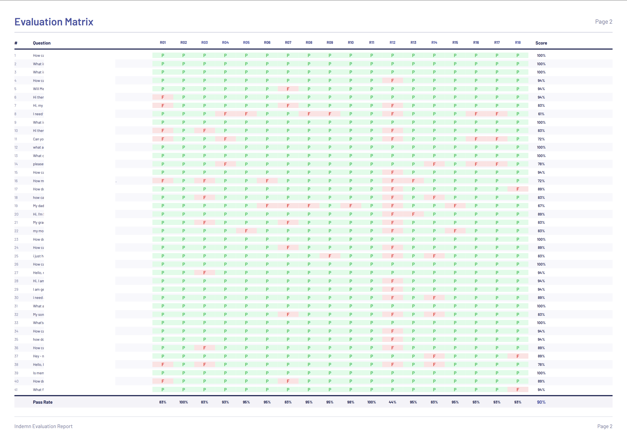 Evaluation Matrix UI